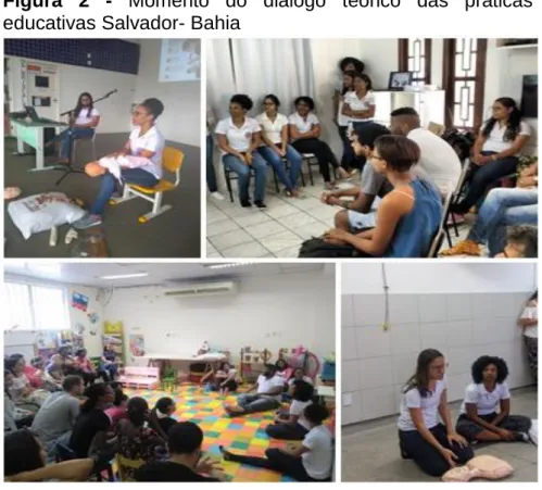 Figura  2  -  Momento  do  diálogo  teórico  das  práticas  educativas Salvador- Bahia 