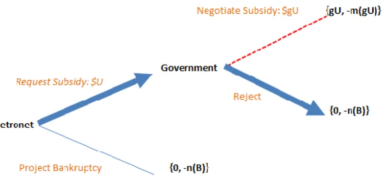 Figure 8 - Game Path 