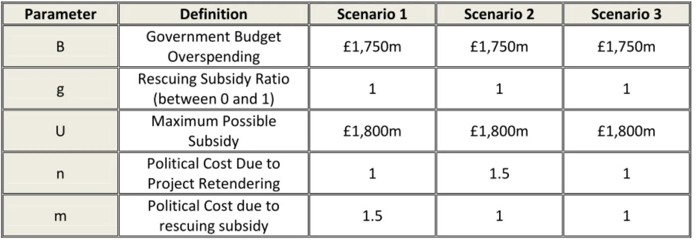 Figure 9 - Parameters Quantified 