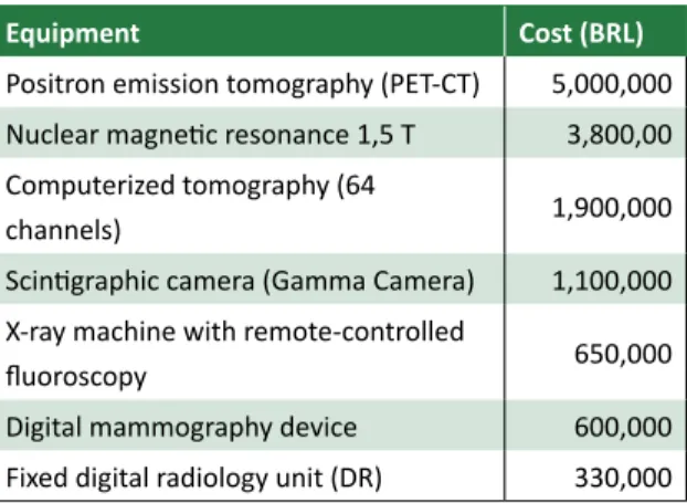 Table 1.  Cost  of  medical  care  equipment  used  in  highly complex diagnosics - Brazil, 2015