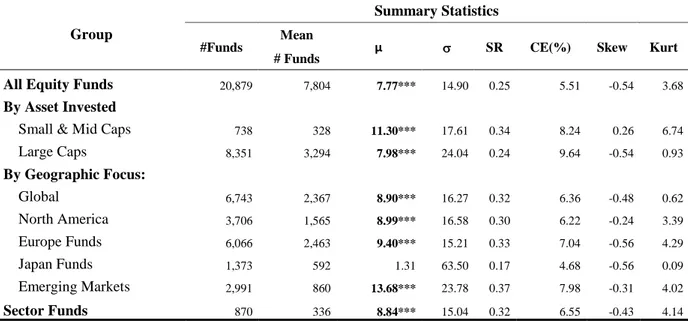 Table II. Summary Statistics 