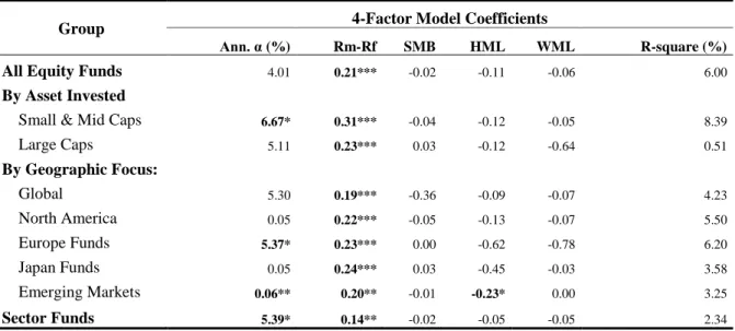 Table III. Regression Coefficients 