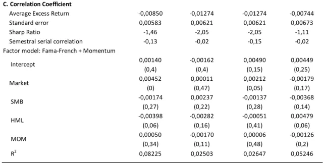 Table III – Continued