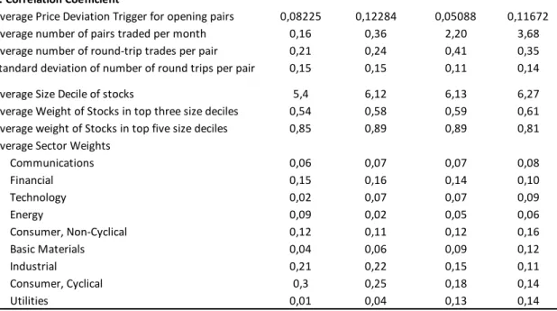 Table IV – Continued