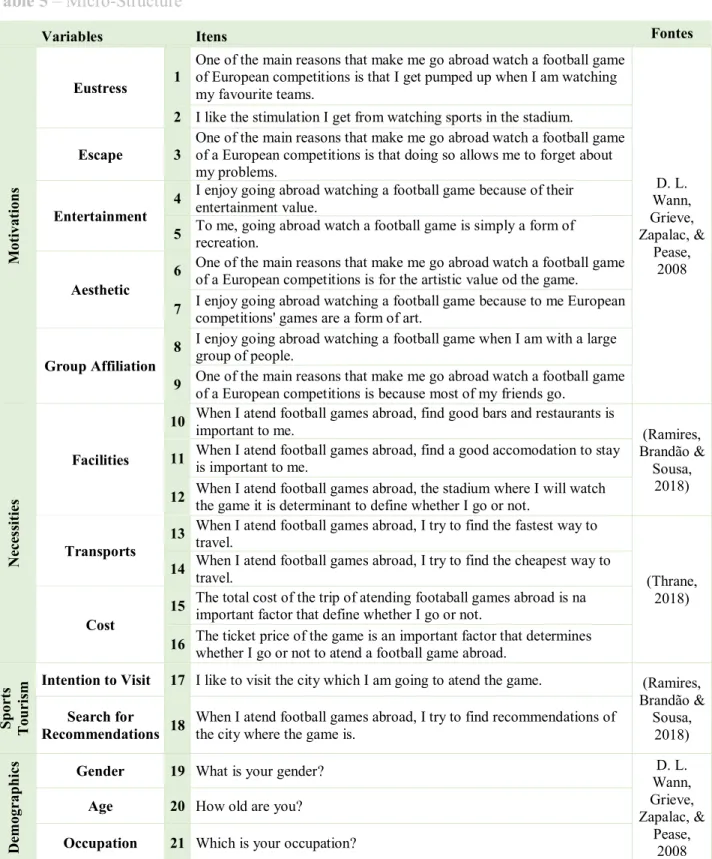 Table 5 – Micro-Structure 