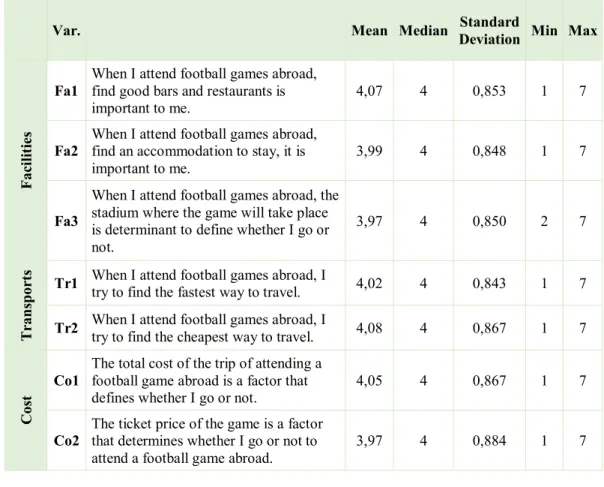 Table 9 – Univariate Analysis – Sports Tourism 