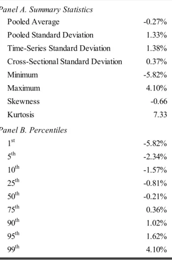 Table 3: Descriptive statistics on Volatility Spreads, from 2003 to 2017 