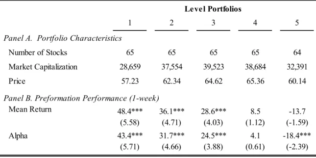 Table 4: Characteristics and preformation performance of the volatility spread portfolios 