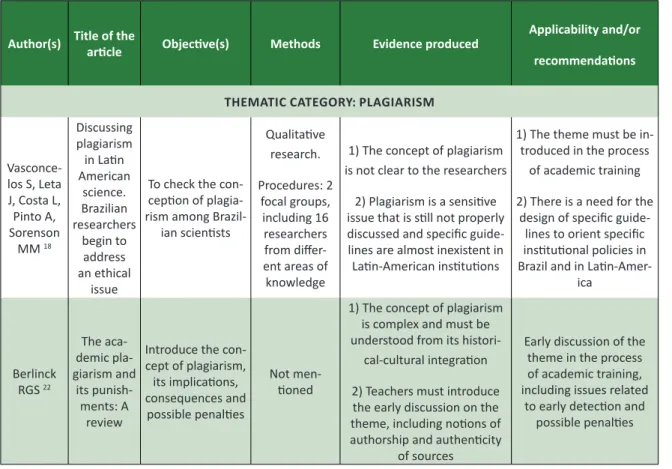 Table 2 at the end of this paper, shows the re - -sults according to the themaic category the aricle  was classiied in, according to aspects of its scieniic  classiicaion