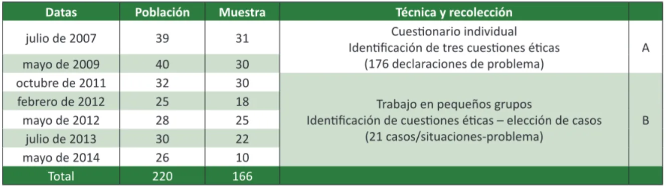Cuadro  1. Síntesis de la recolección de datos, población, muestra y técnicas