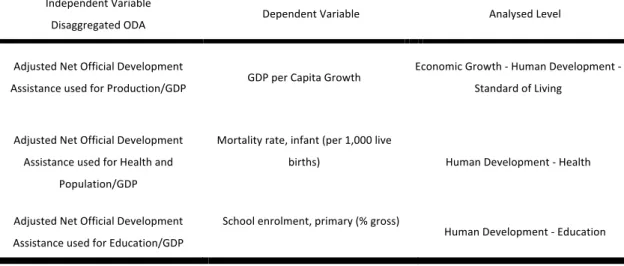 Table   5   –   Variables   used   in   the   analysis   
