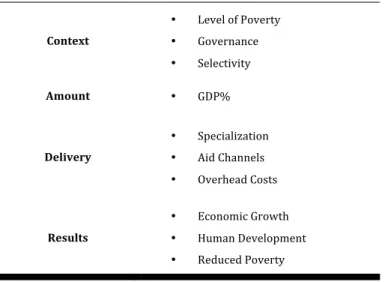 Table   7   –   Aid   Framework   Description   