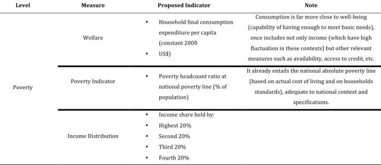 Table   8   –   Aid   Effectiveness   Framework,   Context   Analysis   