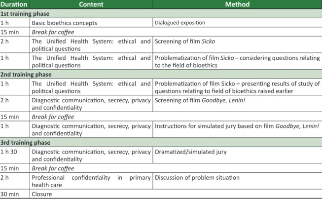 Table 1.  ESF bioethics workshop 