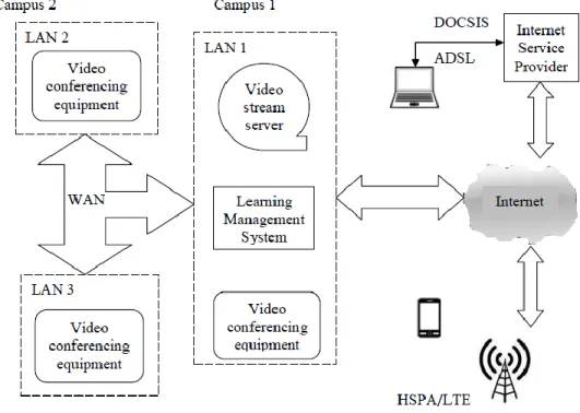 Figure 2: Flipped-Broadcast Learning Model 