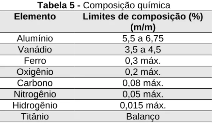 Tabela 5 - Composição química 