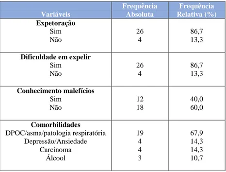 Gráfico 2 - Percentagem de pessoas que pratica ou não atividade física, antes e após intervenção