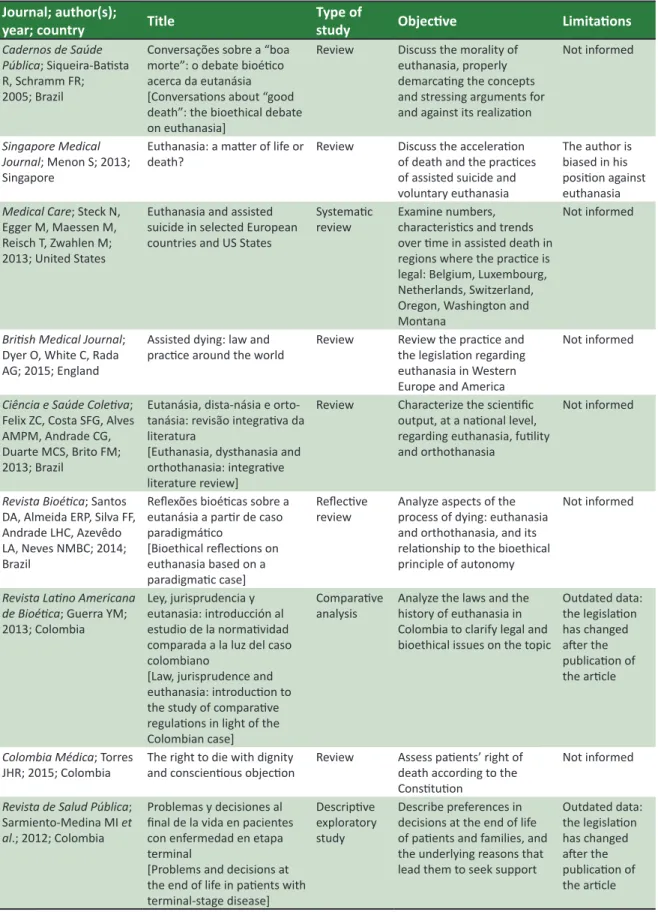 Table 1. Characterisics of selected aricles Journal; author(s); 