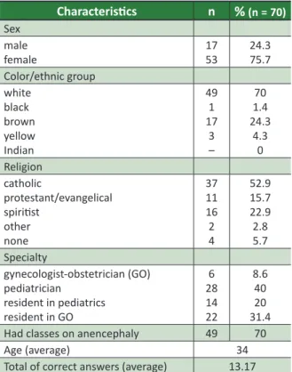 Table 1. General characterisics of physicians