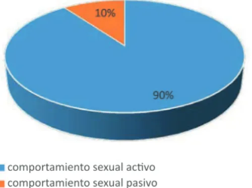 Figura 1.  Insultos de hombres homosexuales atribuidos a hombres homosexuales en la categoría 