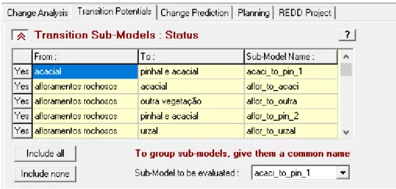 Figura 4.4 - Algumas transições identificadas pelo Land Change Modeler. 