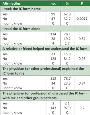 Table  2.  Associaion  between  the  IC  process  and  accuracy score (n = 146)