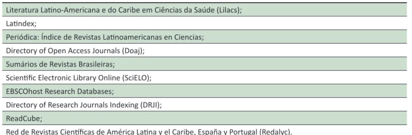 Table 1. Databases in which Revista Bioéica  is indexed