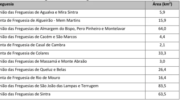 Tabela 1 - Áreas das Freguesias e Uniões de Freguesia do concelho de Sintra. Fonte: (INE 2011) 
