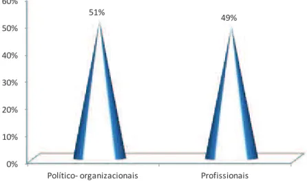 Gráfico 4 – Distribuição das UR pelas subcategorias da categoria “Utilidade” 