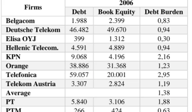 Table A5 – PTM Related Party Transactions 2006 