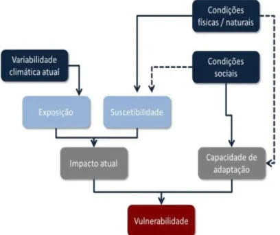 Figura 3. 2 Esquema do processo de análise de vulnerabilidades (Fonte: Fritzsche, K. et  al., 2014)