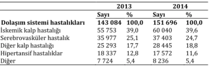 Tablo 1.  TÜİK   mortalite oranları.  