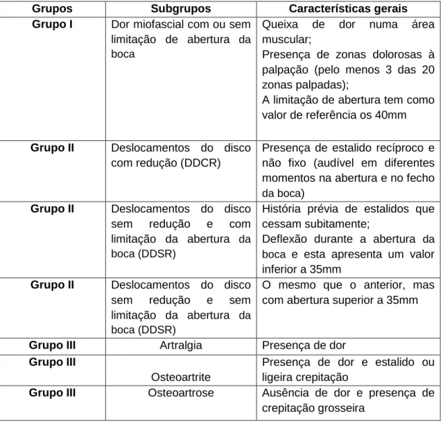 Tabela 1 - Classificação do Eixo I do RDC-TMD segundo 3 grupos e os respetivos subgrupos 