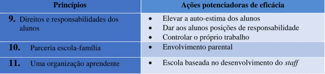 Tabela 8 - Fatores e componentes da eficácia 