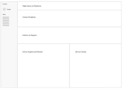Figura 14 - Mockup Plataforma Web: Painel 