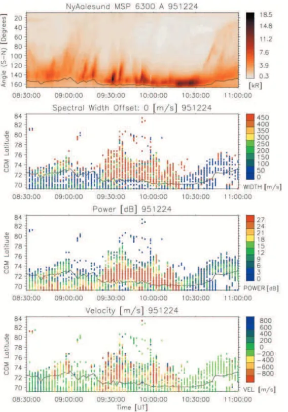 Fig. 6. NYA MSP and CUTLASS observations for 0830±1100 UT on December 24, 1995. Same format as in Fig