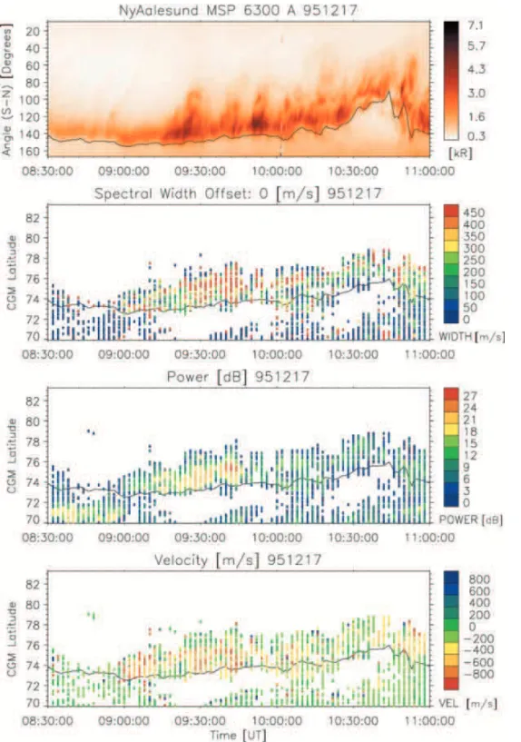 Fig. 2. The top panel shows 630.0 nm emission intensity  ob-served by NYA MSP versus zenith angle and time for  De-cember 17, 1995