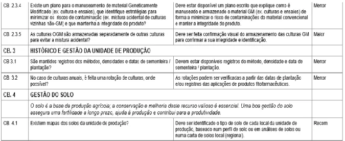 Tabela 2: Documento dos Pontos de Controlo e Critérios de Cumprimento 