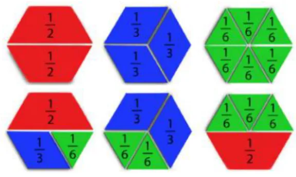 Figura 8: Explorar as fra¸ c˜ oes com os blocos padr˜ ao [6].