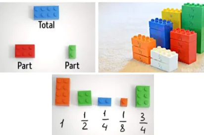 Figura 9: Explorar as fra¸ c˜ oes com legos [12, 16].