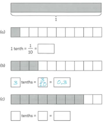 Figura 12: Tipos de representa¸ c˜ ao.