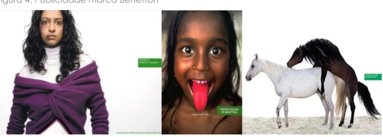 Figura 4: Publicidade marca Benetton 