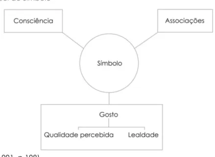 Figura 10 Exemplo de Wordmark 