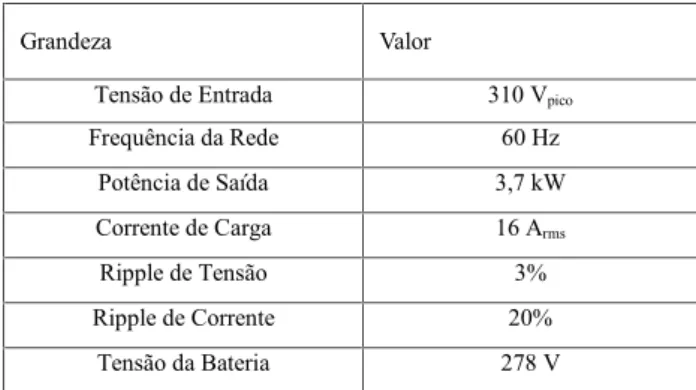 Tabela 2. Especificações do Carregador de Veículo Elétrico