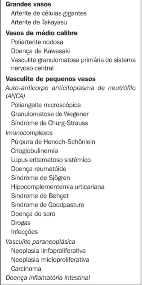 Tabela 1 Classificação das vasculites (1) . Grandes vasos