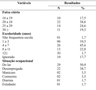 Tabela 2. Distribuição das mulheres usuárias de álcool e outras drogas na  gravidez,  segundo  drogas  utilizadas,  notificadas  no  Centro  de Controle de Intoxicações entre 2008 a 2015, Maringá – PR, 2017.