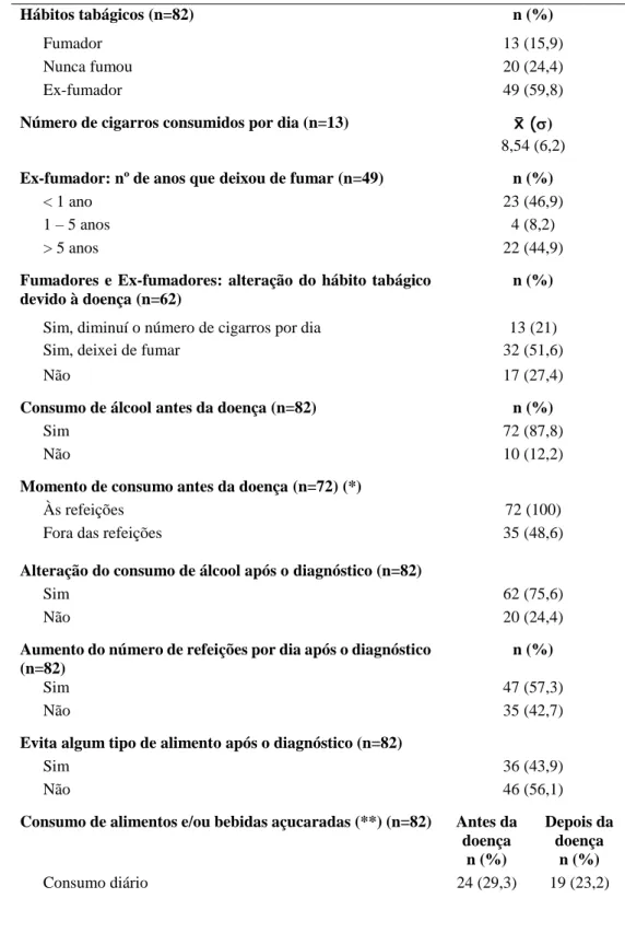 Tabela III - Caracterização dos hábitos relacionados com a saúde oral. 