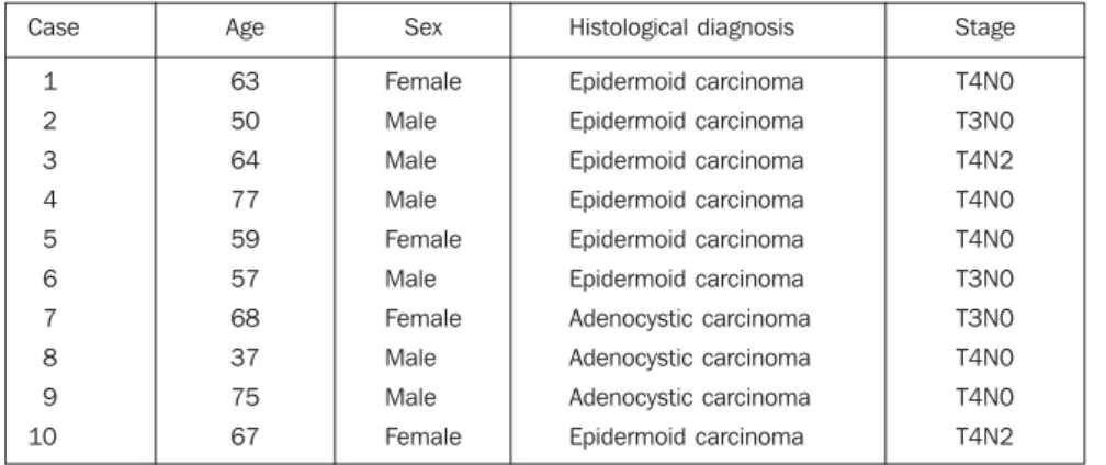 Table 1 List of patients distributed by age, sex, histological diagnosis and clinical staging.