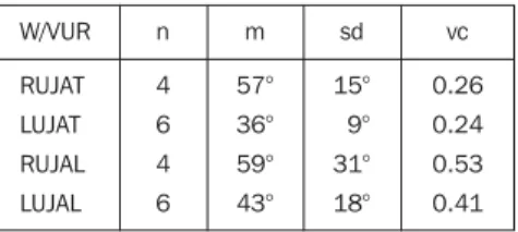 Table 2 Patients without vesicoureteral reflux (WO/