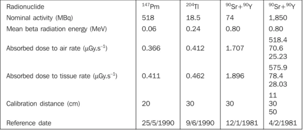 Table 1 CaSO 4 :Dy + teflon samples physical characteristics.